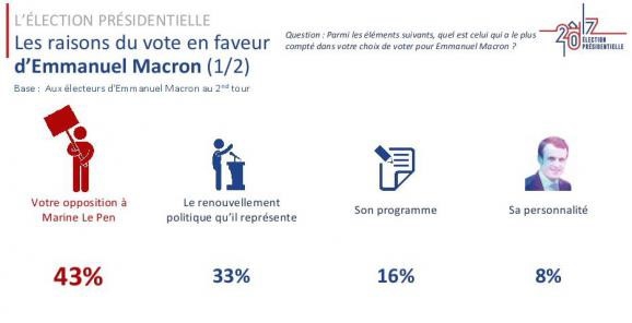 Macron-vote.jpg